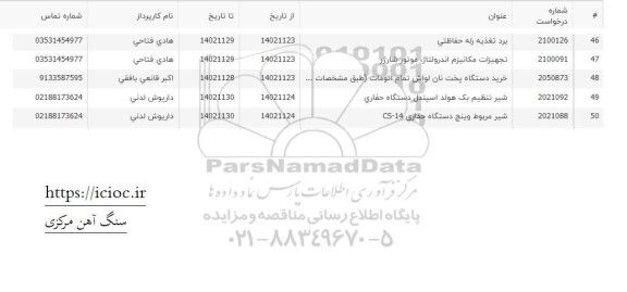 استعلام برد تغذیه رله حفاظتی  .....