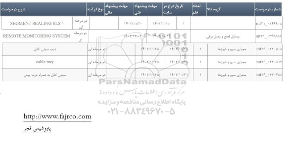 استعلام SEGMENT SEALING ELS 1..