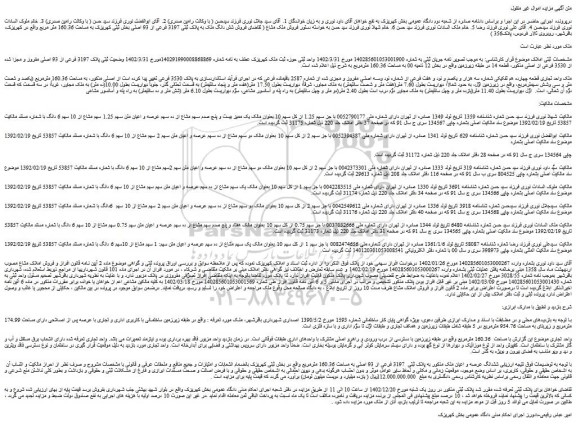 مزایده فروش شش دانگ ملک به پلاک ثبتی 3197 فرعی از 93 اصلی
