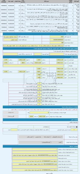 مزایده ، اجزاء و قطعات موتورسیکلت مستعمل و اوراقی بدون تنه - خریداران موظفند پیش از خروج موتورسیکلت از انبار ، قطعات موتورسیکلت