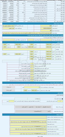 مزایده ، اقلام مختلف لوازم خانه و آشپزخانه - ( برخی دارای خاک گرفتگی و کارتنها پاره و برخی بدون بسته بندی میباشند) - پرداخت هزین