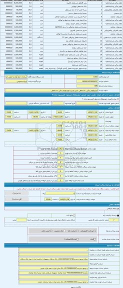 مزایده ، انواع لوازم یدکی  مستعمل