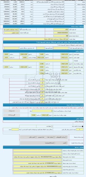 مزایده ، انواع کالای متفرقه