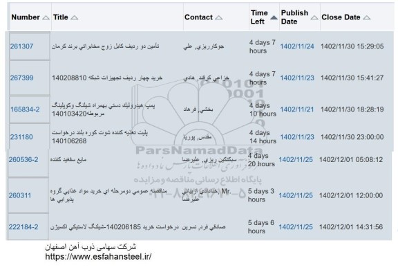 استعلام تامین دو ردیف کابل زوج مخابراتی ...