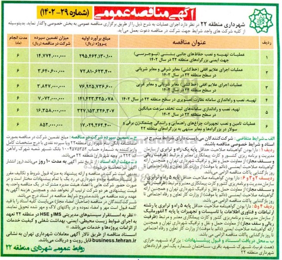 مناقصه عملیات تهیه و نصب حفاظ های جانبی بتنی (نیوجرسی ) جهت..