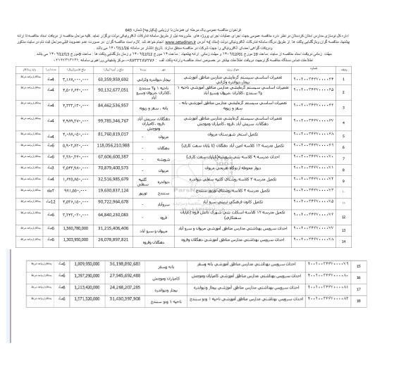 مناقصه عمومی تعمیرات اساسی سیستم گرمایشی مدارس مناطق آموزشی...