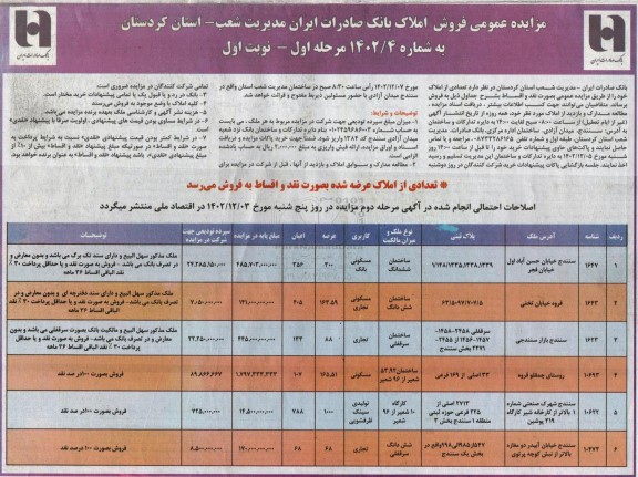 مزایده فروش تعدادی املاک به پلاک ثبتی 1.148 .1335 و 1338 و 1339