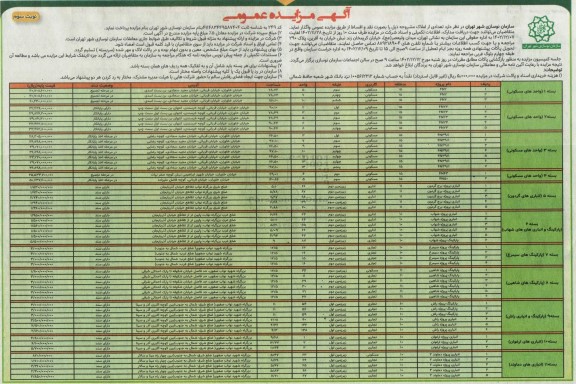 مزایده واگذاری املاک 