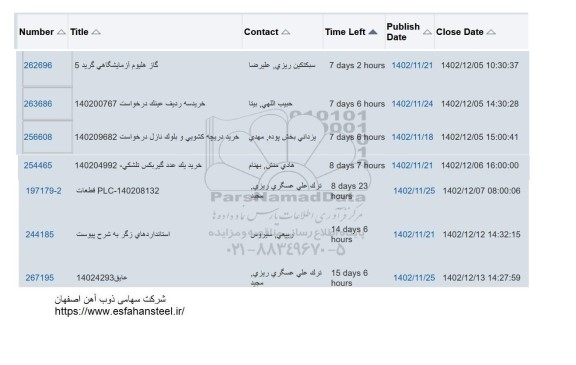 استعلام گاز هلیوم آزمایشگاهی گرید 5  ...