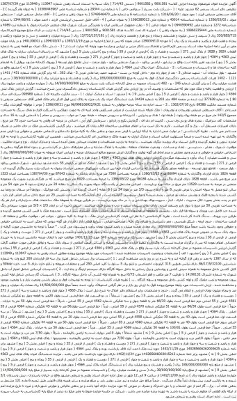 آگهی مزایده مشش دانگ اعیان دو قطعه زمین به شماره قطعات 182A و 182B از پلاک ثبتی 271 