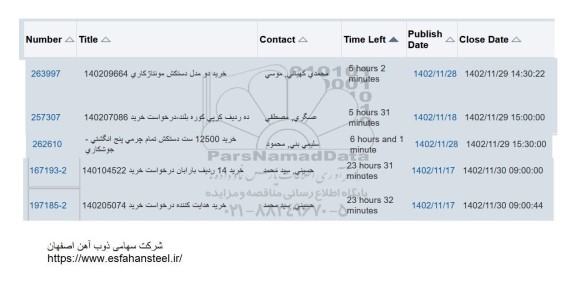 استعلام خرید دو مدل دستکش مونتاژ کاری...
