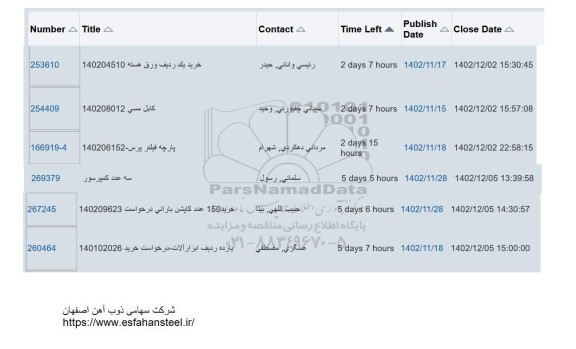 استعلام خرید یک ردیف ورق هسته و ...