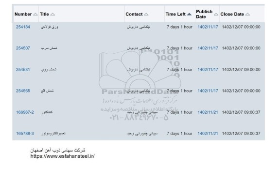 استعلام ورق فولادی ...
