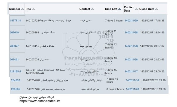استعلام خرید 19 ردیف پمپ و متعلقات ...
