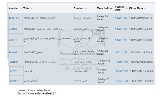 استعلام الکتروموتور 5/5 کیلووات....