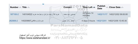 استعلام خرید 14 ردیف بارابان... 