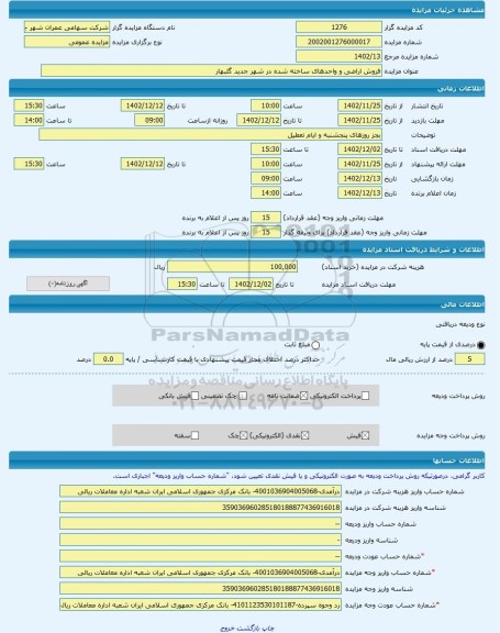 مزایده ، فروش اراضی و واحدهای ساخته شده در شهر جدید گلبهار -مزایده واحد تجاری - استان خراسان رضوی