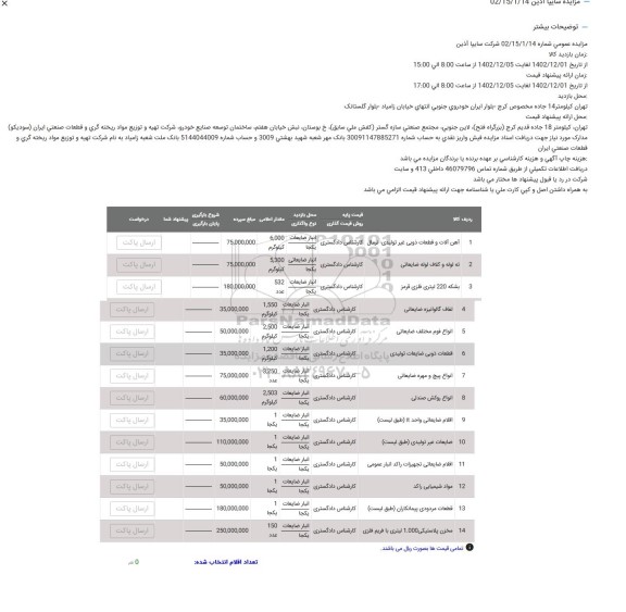 مزایده آهن آلات و قطعات ذوبی...