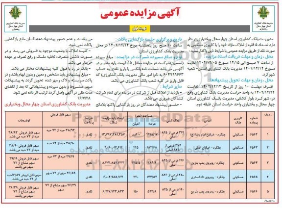 مزایده عمومی واگذاری تعداد 5 فقره از املاک مازاد با کاربری مسکونی