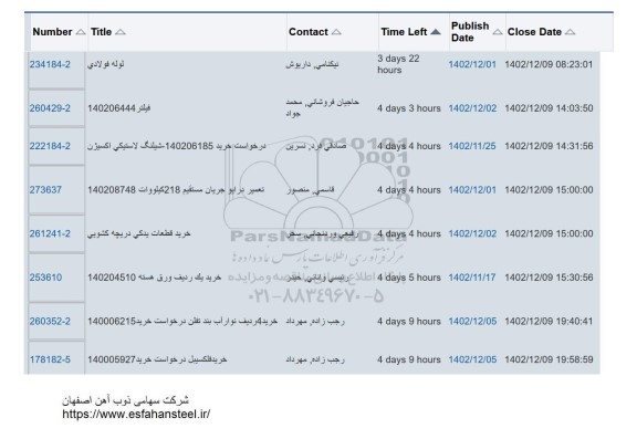 استعلام لوله فولادی....