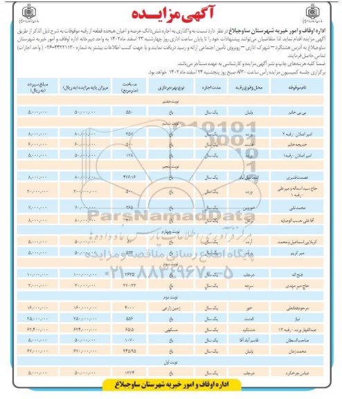 مزایده اجاره ششدانگ عرصه و اعیان هجده قطعه از رقبه موقوفات