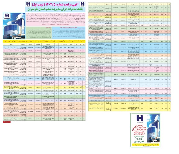 مزایده فروش تعدادی از املاک مازاد