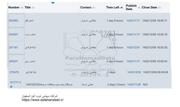 استعلام شمش قلع ...