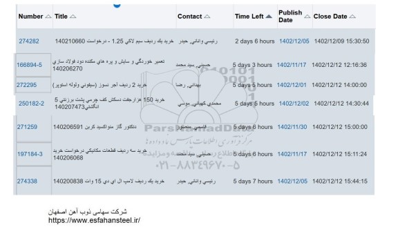 استعلام خرید یک ردیف سیم لاکی 1.25 ...