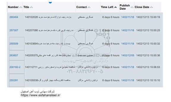 استعلام یازده ردیف ابزارآلات ...