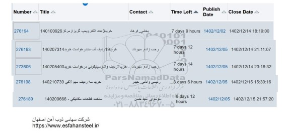 استعلام خرید 3 عدد الکتروپمپ گریز از مرکز ...
