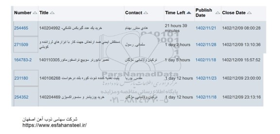 استعلام خرید یک عدد گیربکس تلشکی...