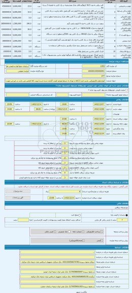 مزایده ، انواع لوازم الکترونیکی. بازدید انبار 2 (کالا با توجه به شرایط موجود قیمت گذاری شده است) رویت کالا الزامی می باشد در غیر