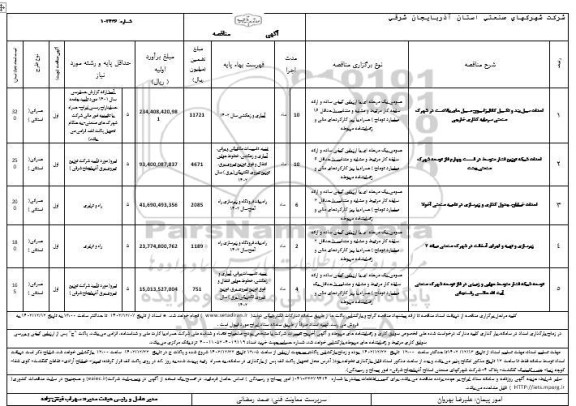 مناقصه احداث سیل بند و تکمیل کانالیزاسیون مسیل های بالادست در شهرک  ...