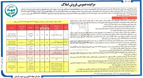 مزایده فروش املاک مازاد با کاربری تجاری و اداری