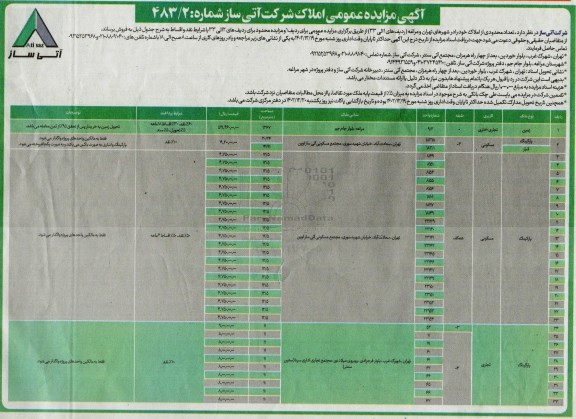 مزایده فروش تعداد محدودی از املاک