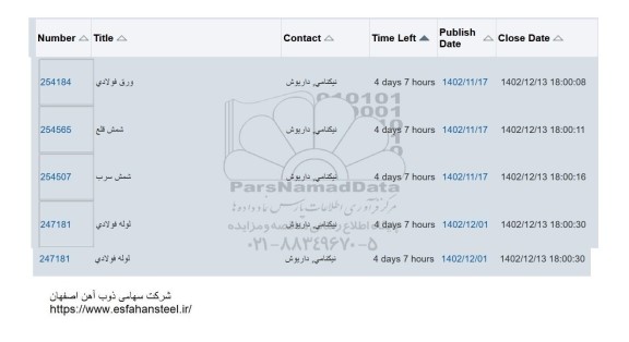 استعلام ورق فولادی و ...
