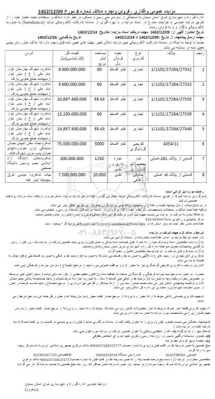 مزایده عمومی واگذاری و فروش املاک