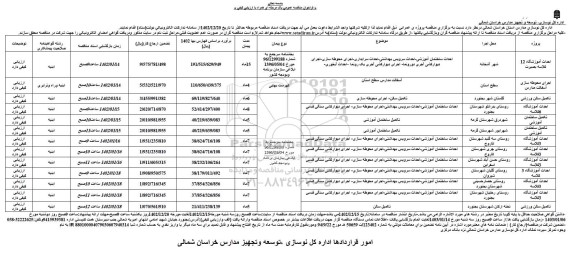 فراخوان مناقصه احداث آموزشگاه 12 کلاسه ...