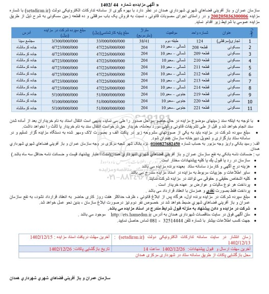 مزایده فروش یک باب سرقفلی و ده قطعه زمین مسکونی