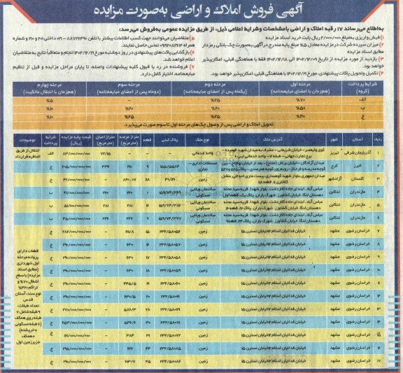 مزایده فروش املاک و اراضی 