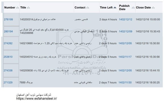 استعلام غلاف سرامیکی ترموکوپل...
