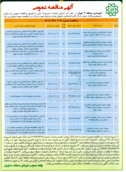 مناقصه عملیات اصلاح هندسی و ایمن سازی معابر ....