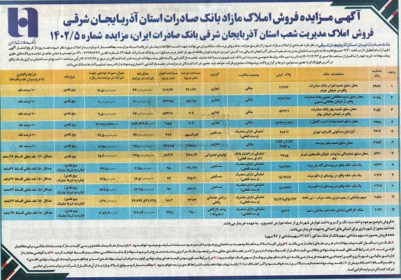 مزایده فروش املاک مازاد با کاربری تجاری و مسکونی و زراعی