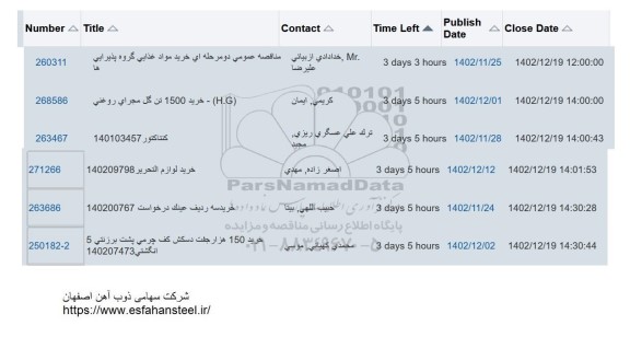مناقصه عمومی دومرحله ای خرید مواد غذایی گروه پذیرایی ها....