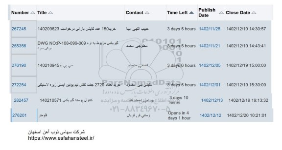 مناقصه عمومی خرید 150 عدد کاپشن بارانی و...