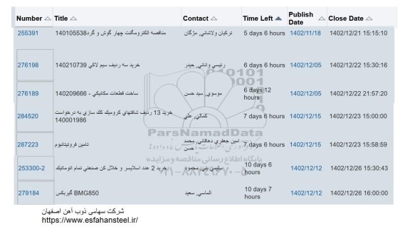 استعلام  مناقصه الکترومگنت چهارگوش و گرد ...