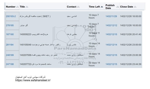 استعلام تجدید مناقصه گیربکس مارک (SKET)و ...