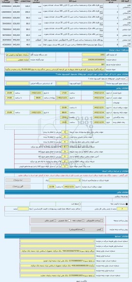 مزایده ، شیرآلات(گمرک بوشهر)- کلیه هزینه های مربوط به حق الزحمه کارشناس رسمی دادگستری به مبلغ 25.000.000 ریال و تخلیه و بارگیری