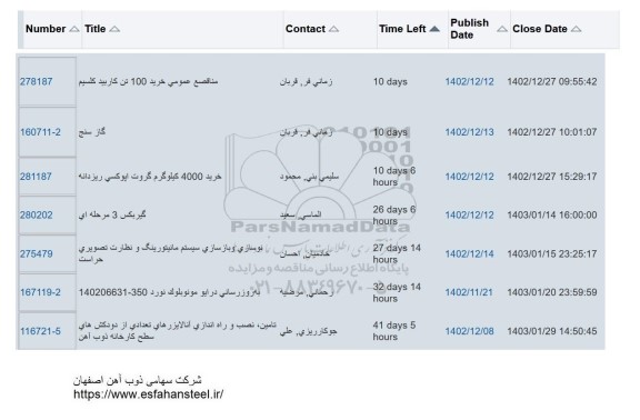 مناقصه عمومی خرید 100 تن کاربید کلسیم ....