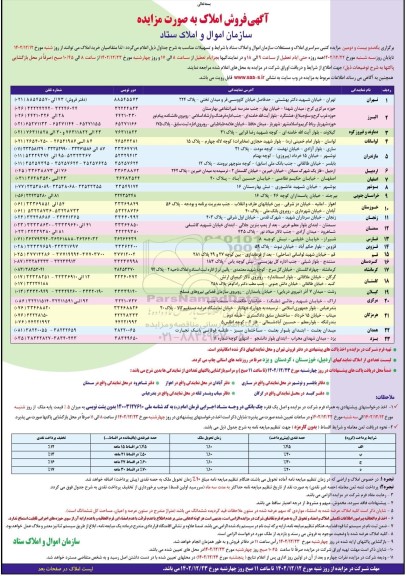 مزایده برگزاری یکصد و بیست و دومین مزایده کتبی سراسری املاک و مستغلات